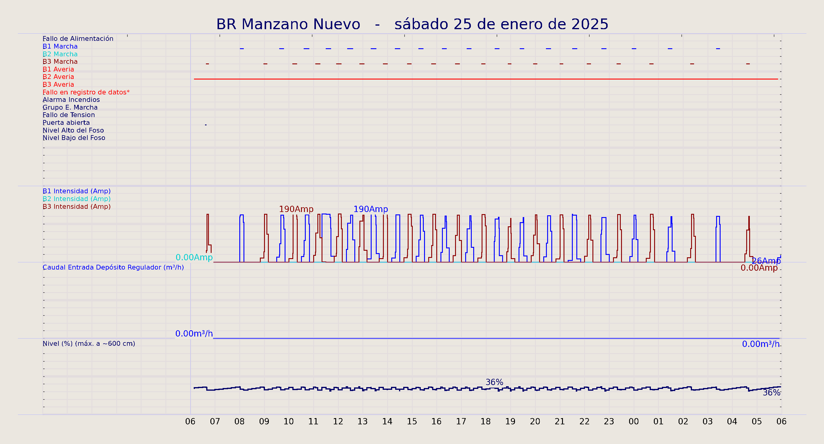 ../../imagenes/vid/2025/BR Manzano Nuevo/2025-01-25 BR Manzano Nuevo.png